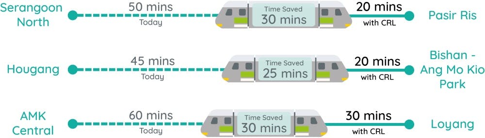 time saved with cross island line