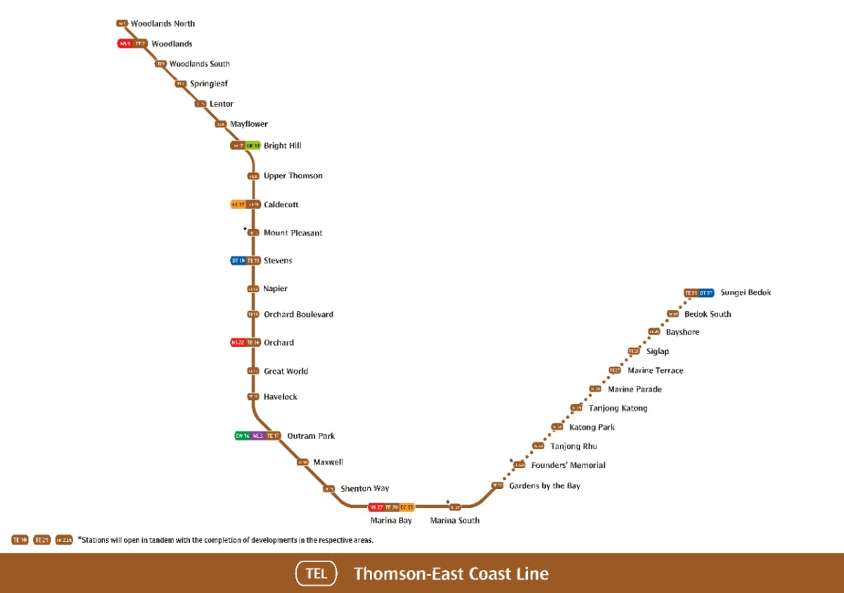 Thomson East Coast Line