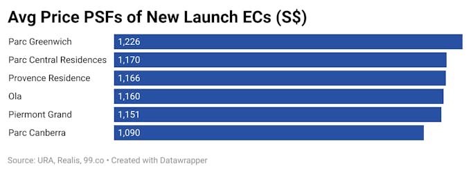 new launch EC price comparison table