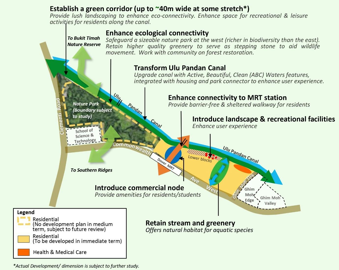 Ulu pandan developments