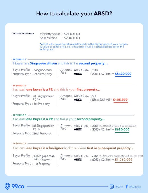 absd rate increase 27 april 2023