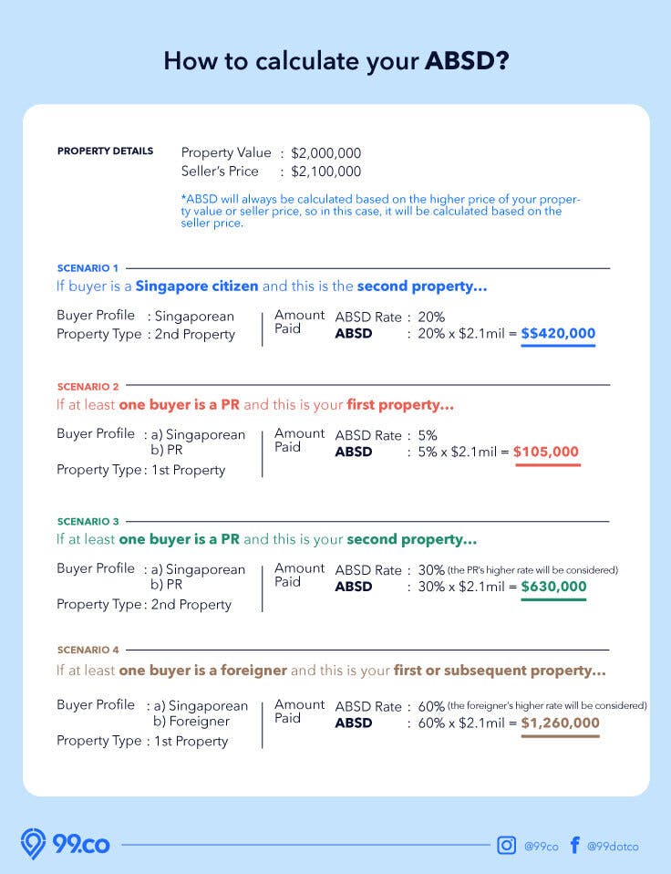 absd rate increase 27 april 2023