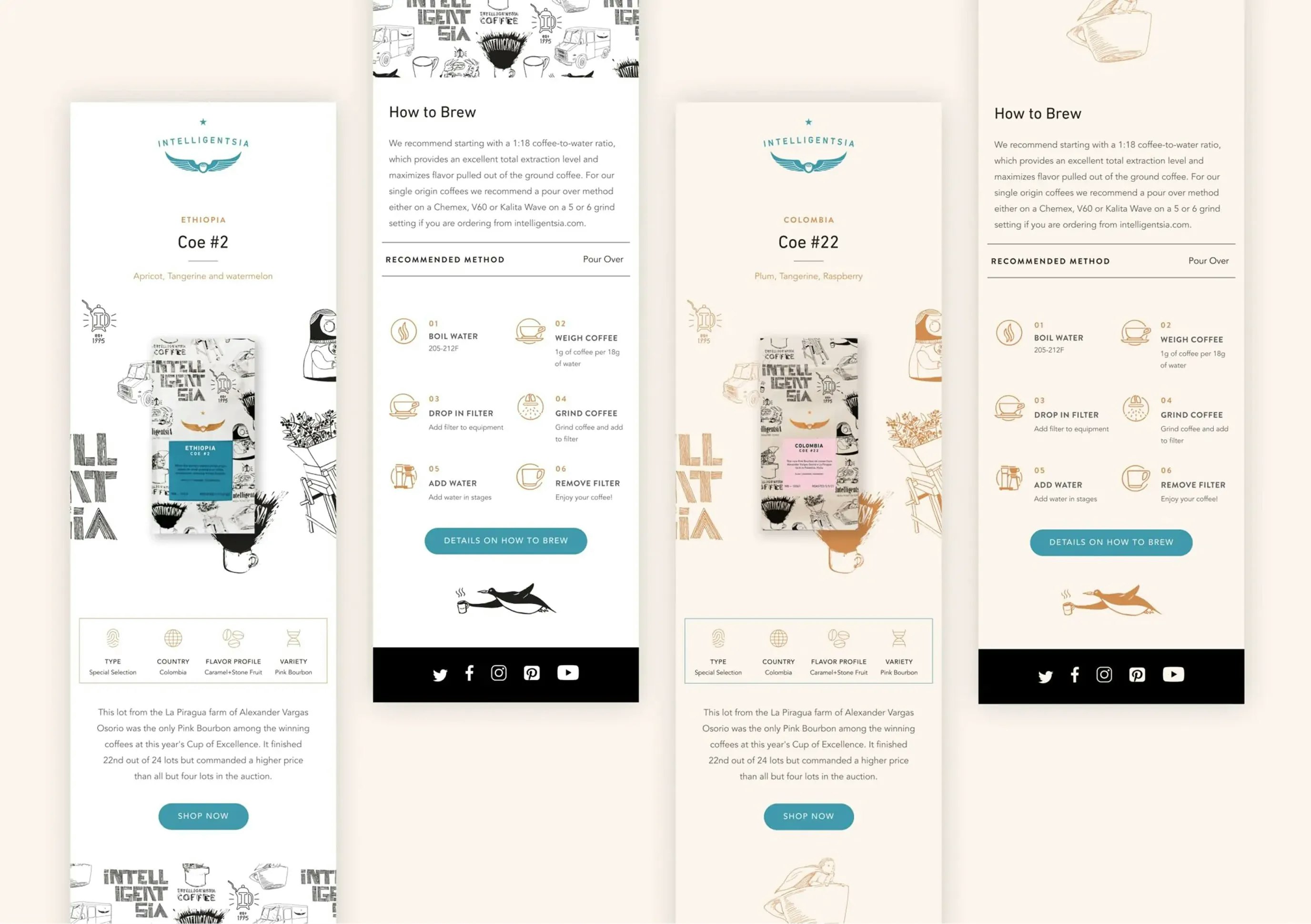 Two pairs of Intelligentsia mobile web mockups showing brew guide pages with illustrated packaging