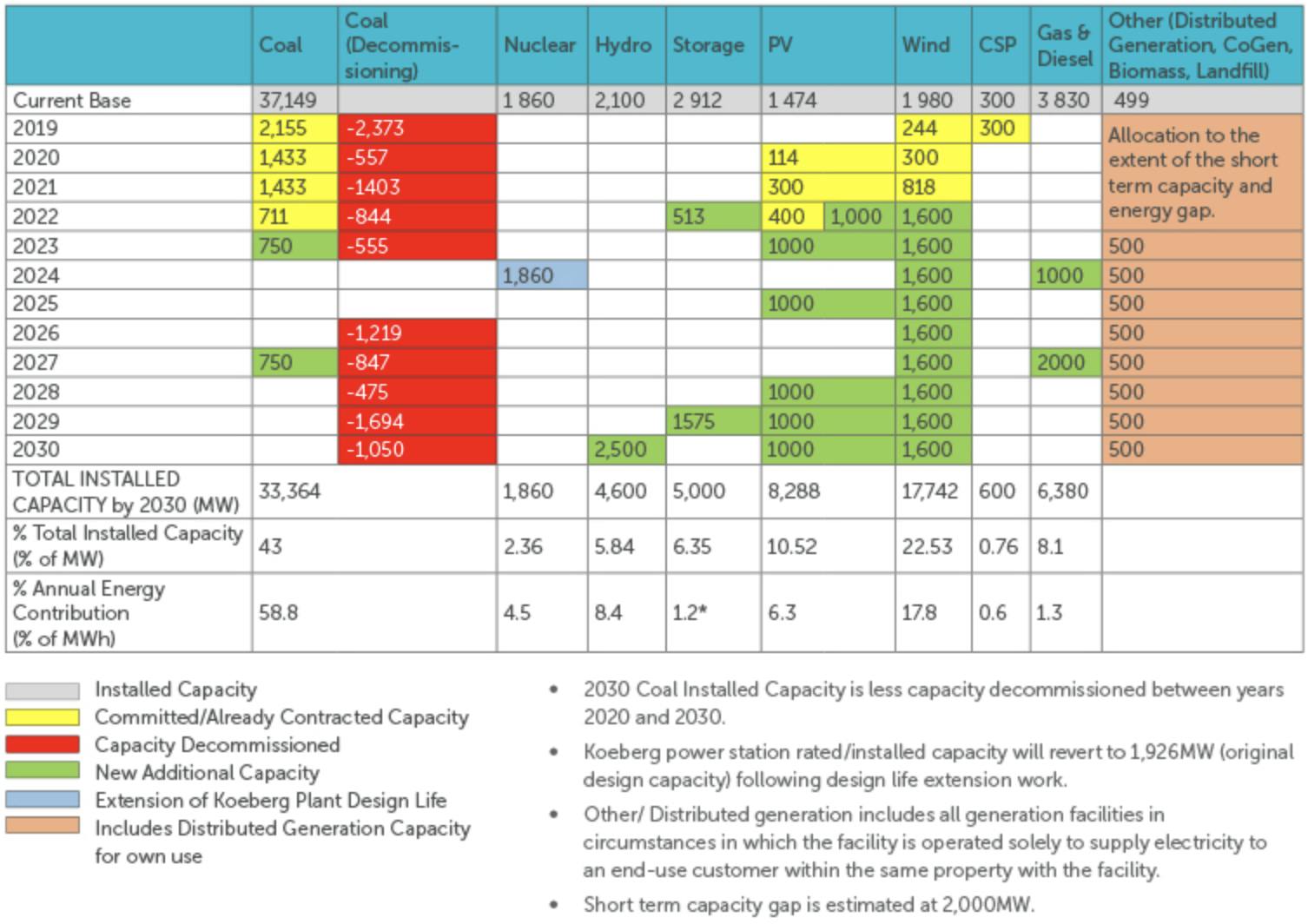 Friday Workout - Keepwell clear of Black Rhinos; Clear but not inert Gas;  Green Restructurings
