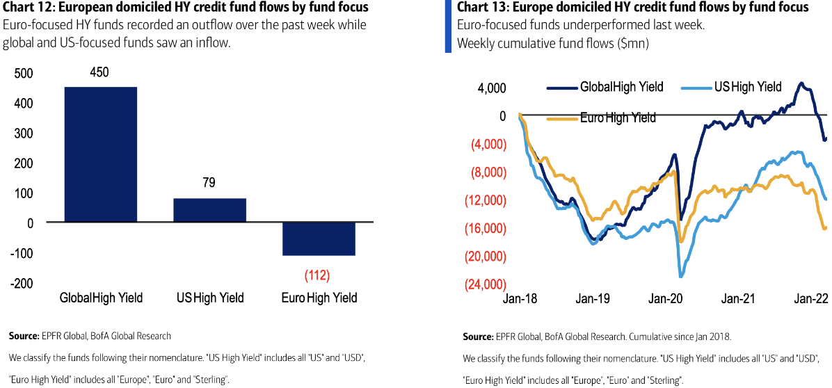 LevFin Wrap - European Primary Volumes Hit New Record After Huge Week*