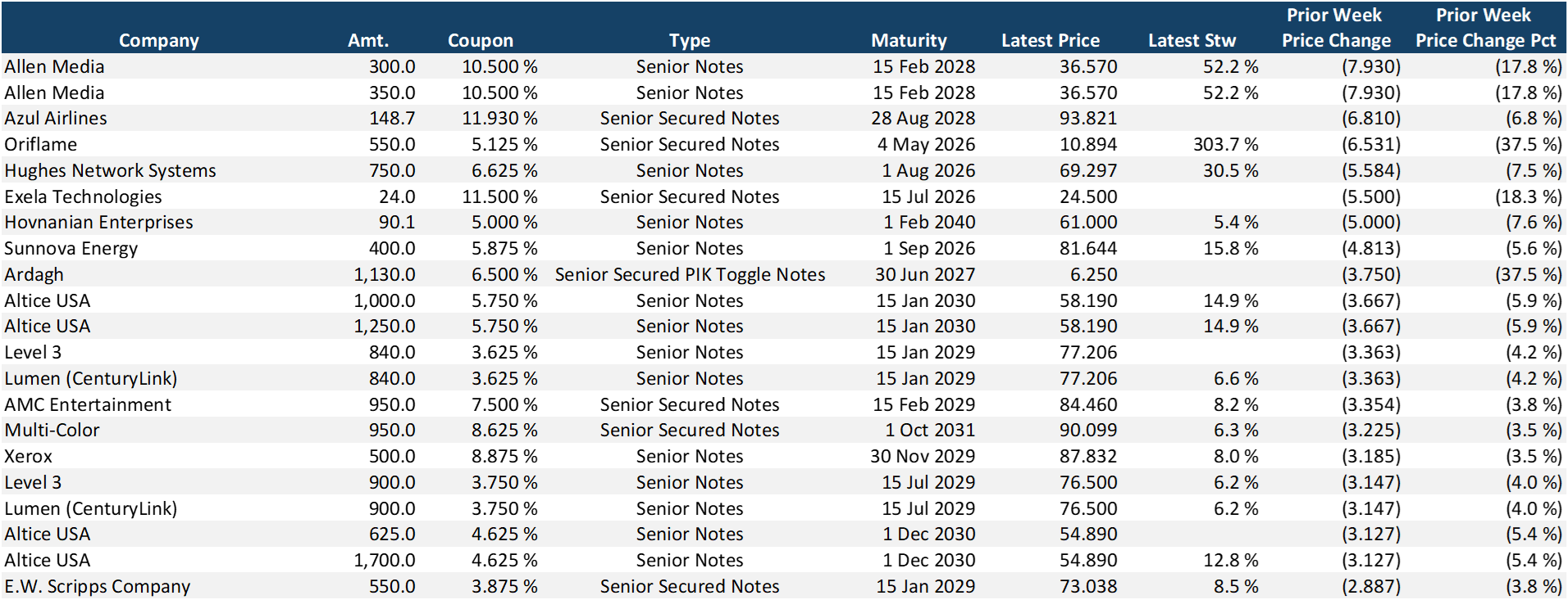 image.title Ingenovis Health: Debt Overview