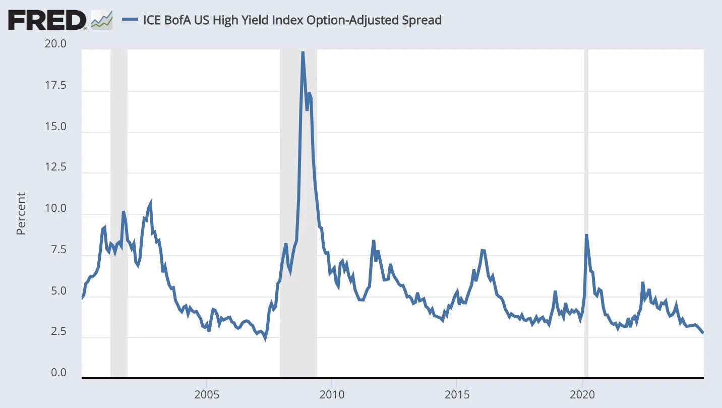 US LevFin Wrap — Primary action set to resume after credit spreads rip to  post-GFC tights