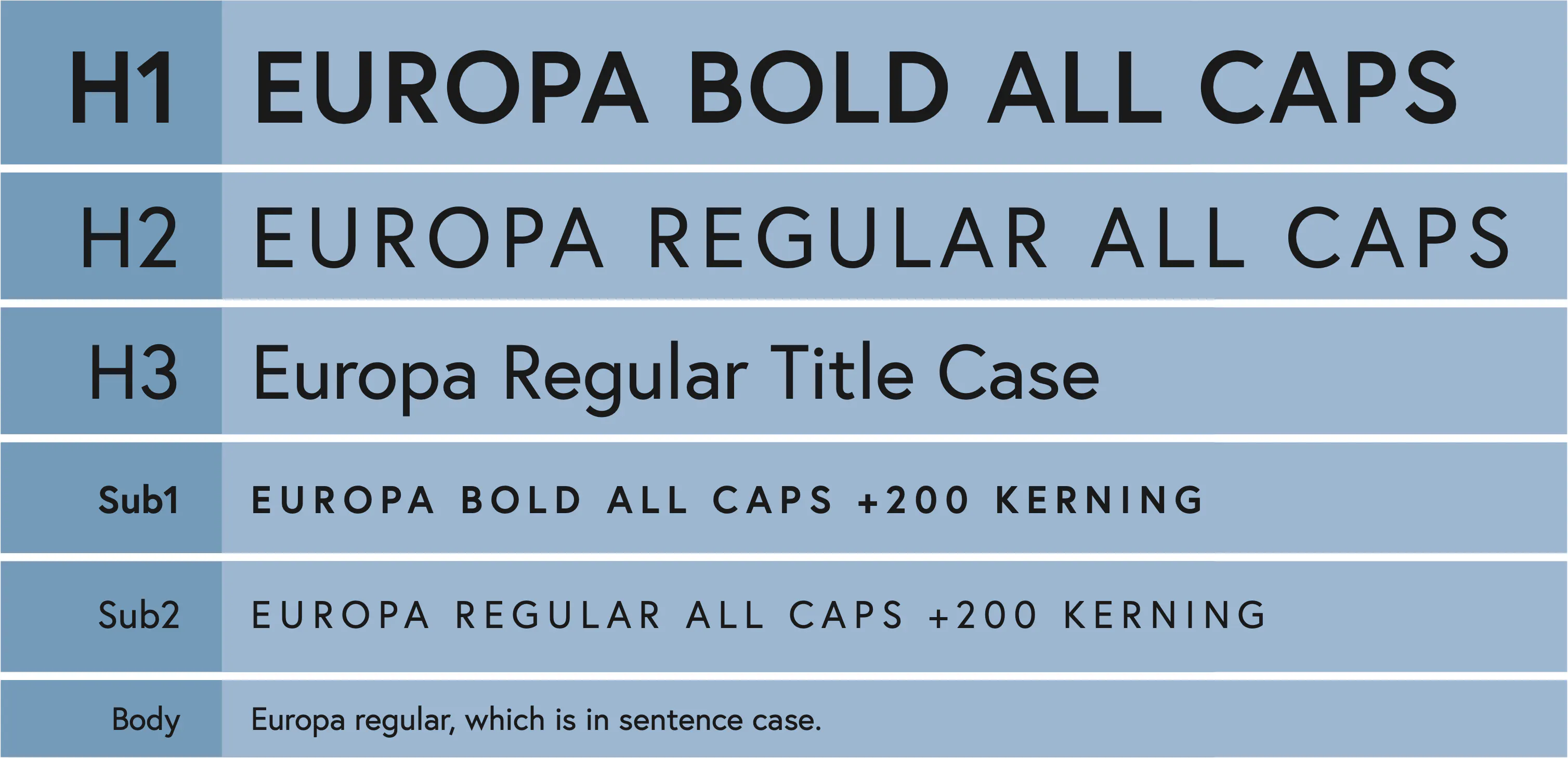 typographic styles, branding