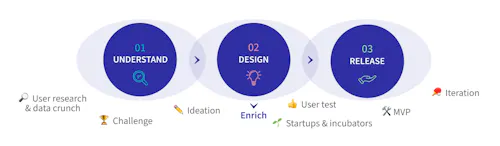 axa partners axa partners