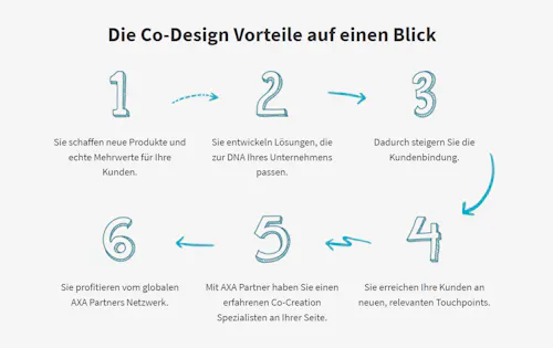 axa partners axa partners