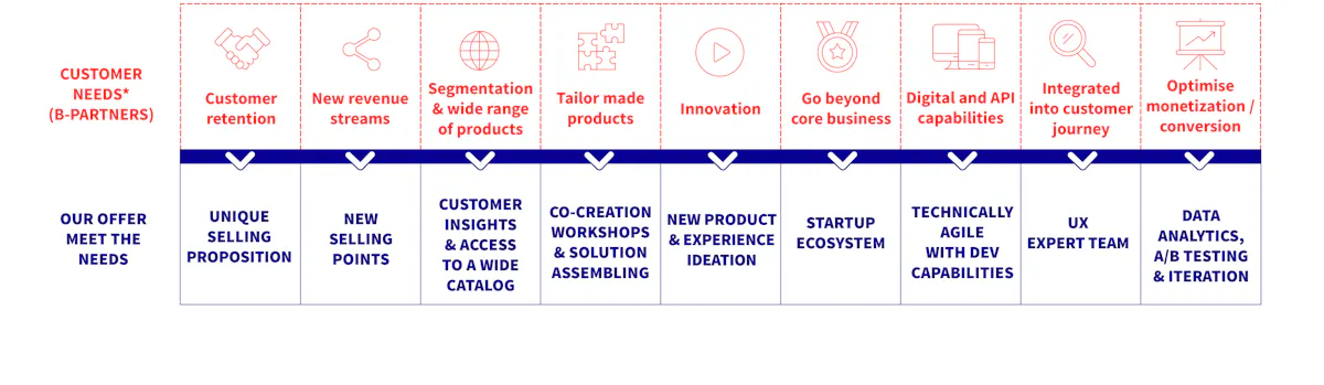 axa partners axa partners