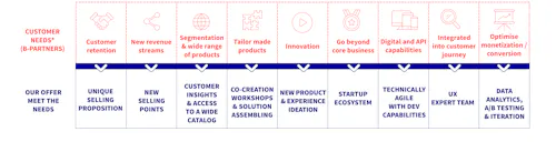 axa partners axa partners