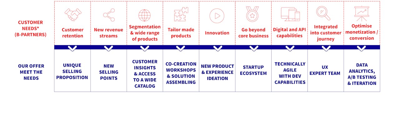 strategic-partnership strategic-partnership