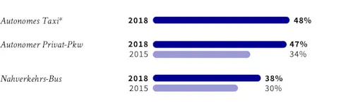 axa partners axa partners