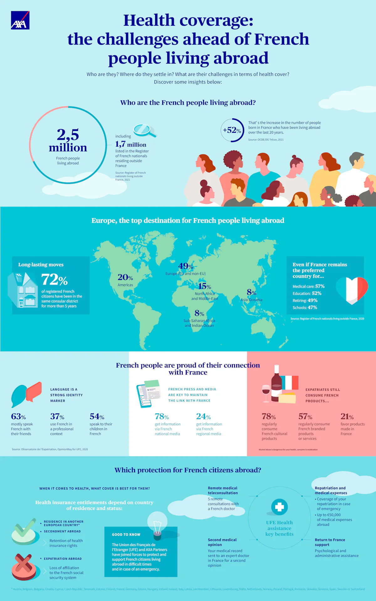 axa partners