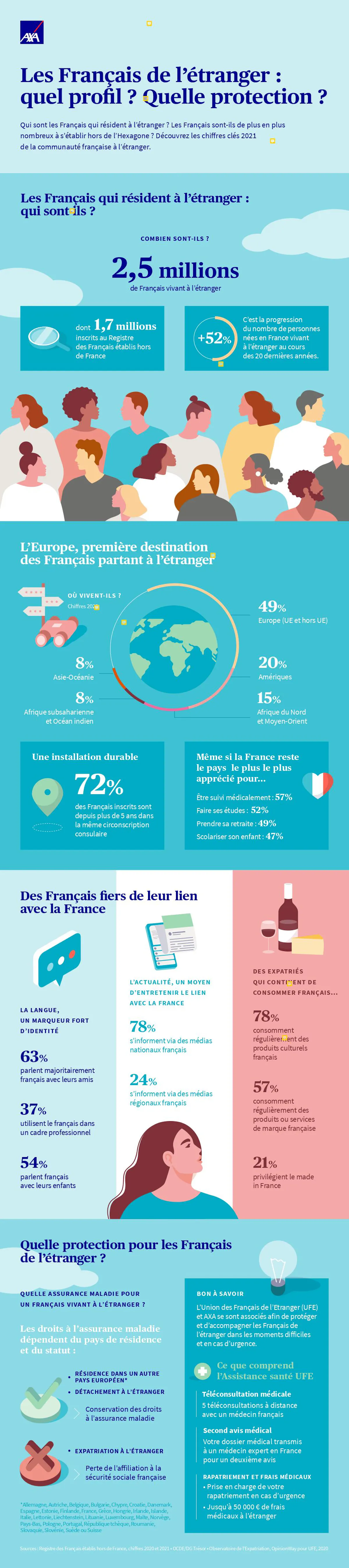 axa partners