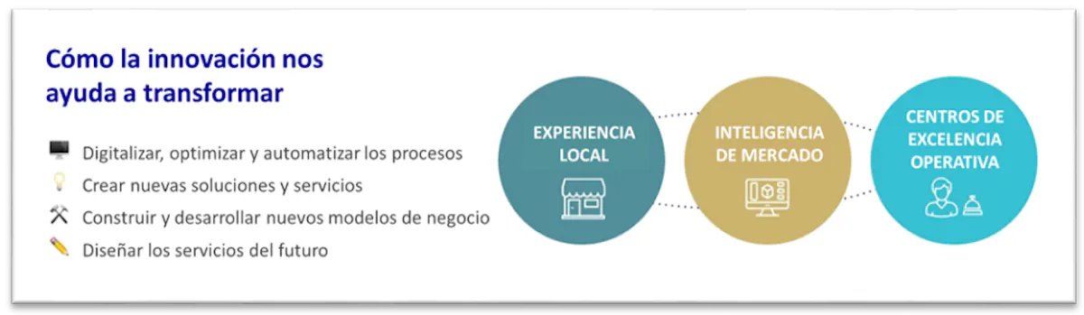 axa partners axa partners