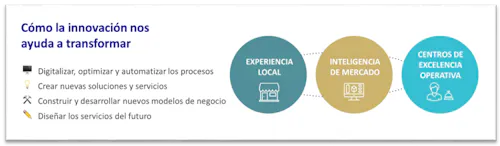 axa partners axa partners