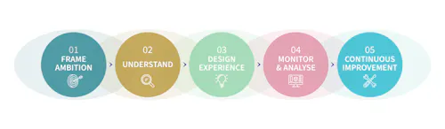 axa partners axa partners