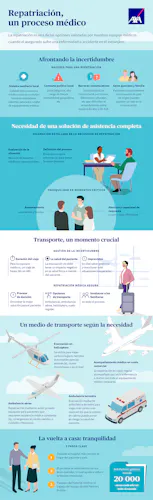 axa partners axa partners