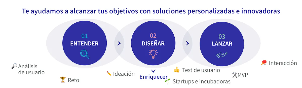 axa partners