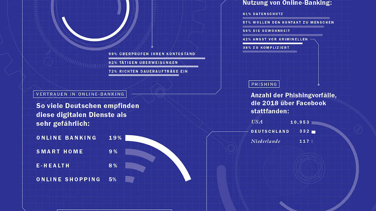 online-banking: fakten zum modernen banking
