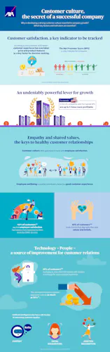 infographics about cx infographics about cx
