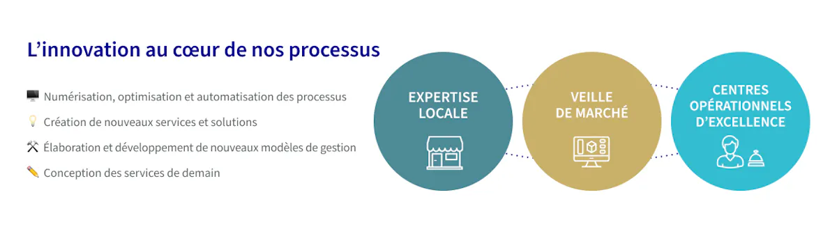 axa partners