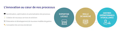 axa partners axa partners