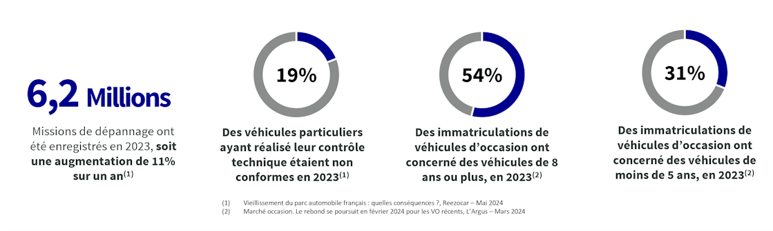 axa partners axa partners
