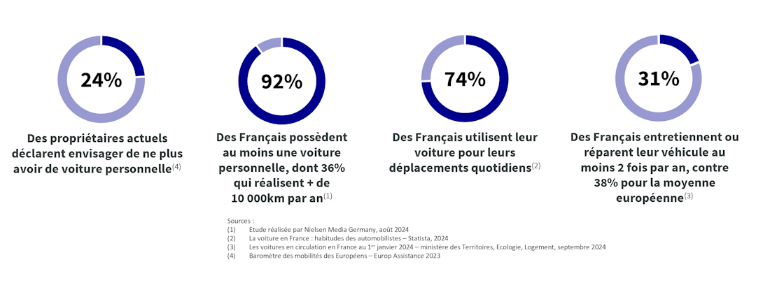 axa partners axa partners