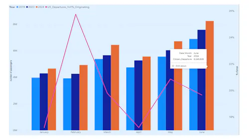 caption: u.s. citizens traveling abroad caption: u.s. citizens traveling abroad