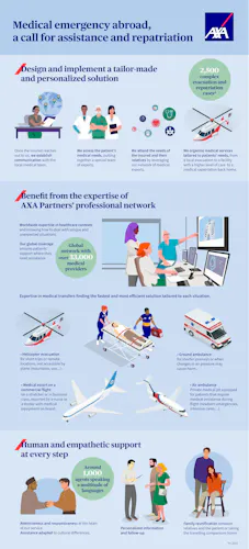 axa partners axa partners