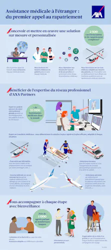 axa partners axa partners