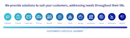 axa partners axa partners