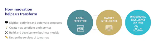 axa partners axa partners