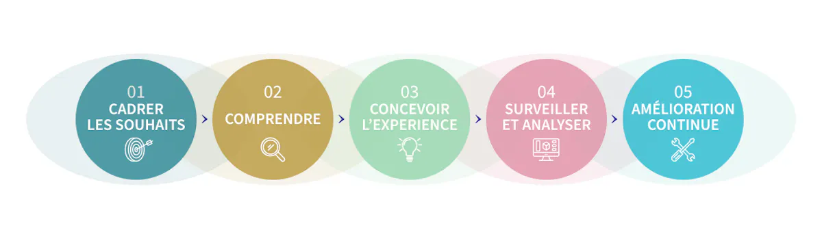 axa partners