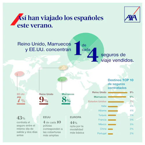 axa partners axa partners