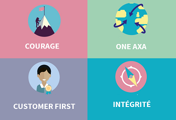 Des valeurs fortes​