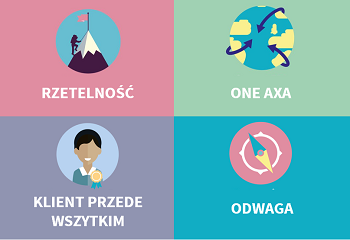 Silne wartości ​