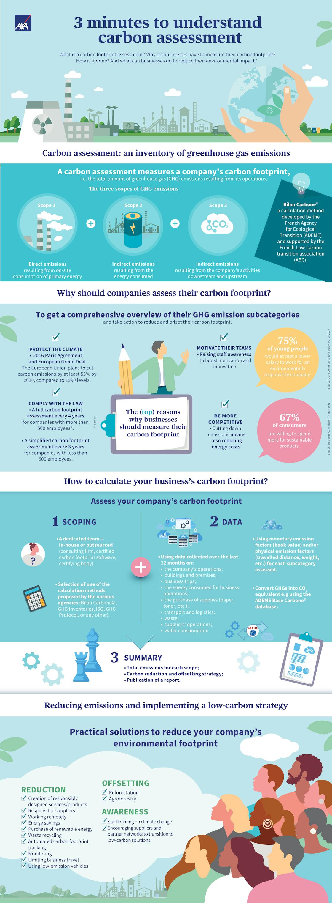AXA's carbon footprint: reducing greenhouse gases