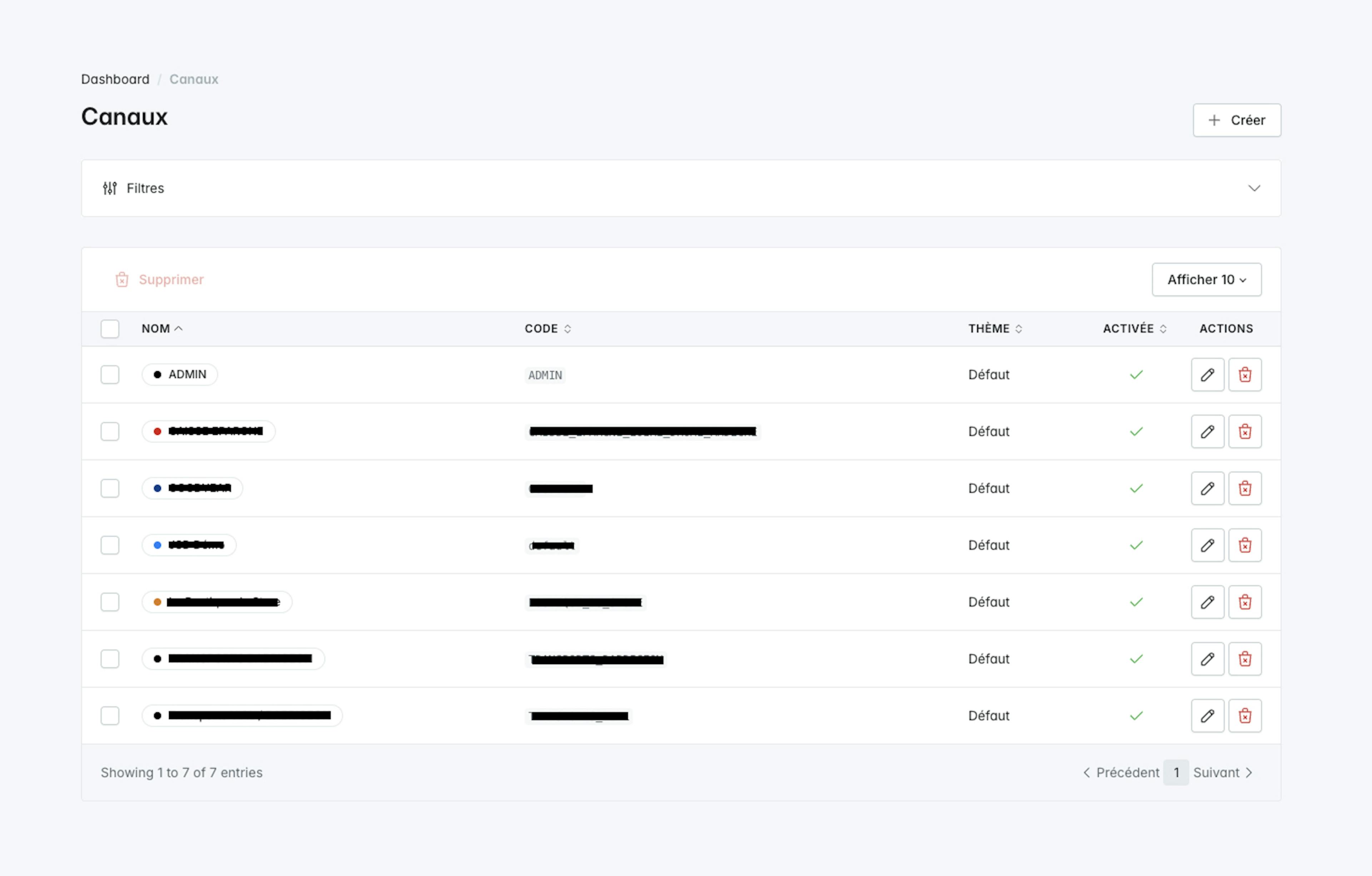Dashboard Sylius pour JSD Création