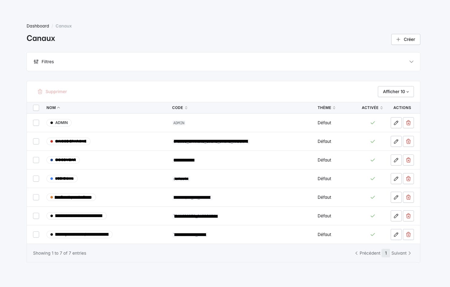 Dashboard Sylius pour JSD Création