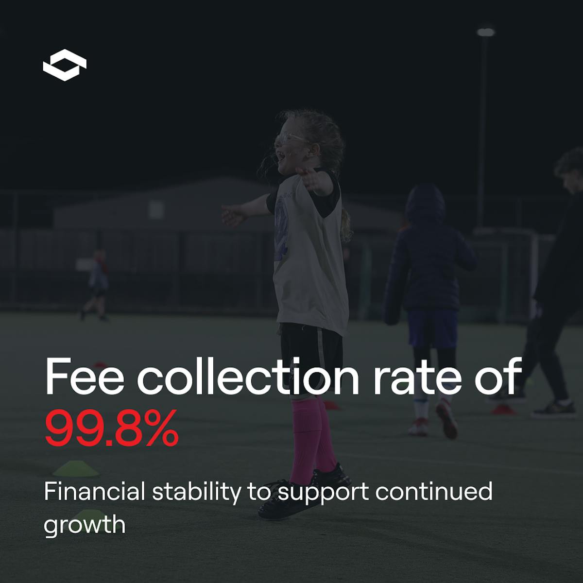 Excellent fee collection rate of 99.8% ensures financial stability for continued growth.