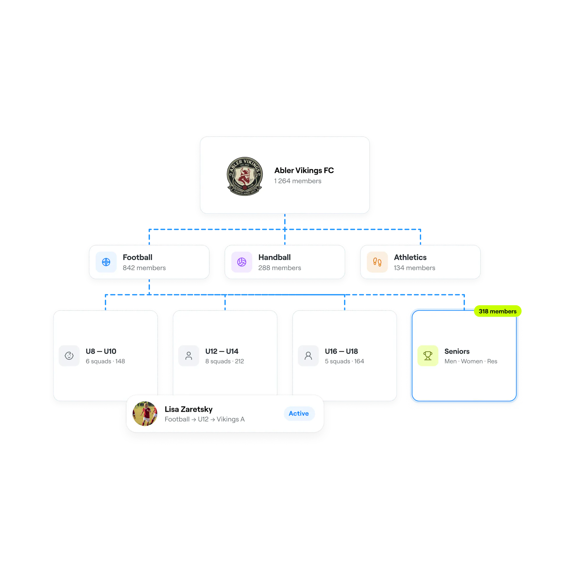 Format Divide Team Multi-team management