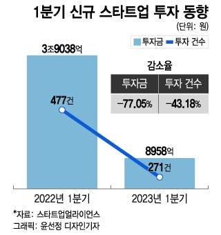 ably_economic_crisis_investment_2023