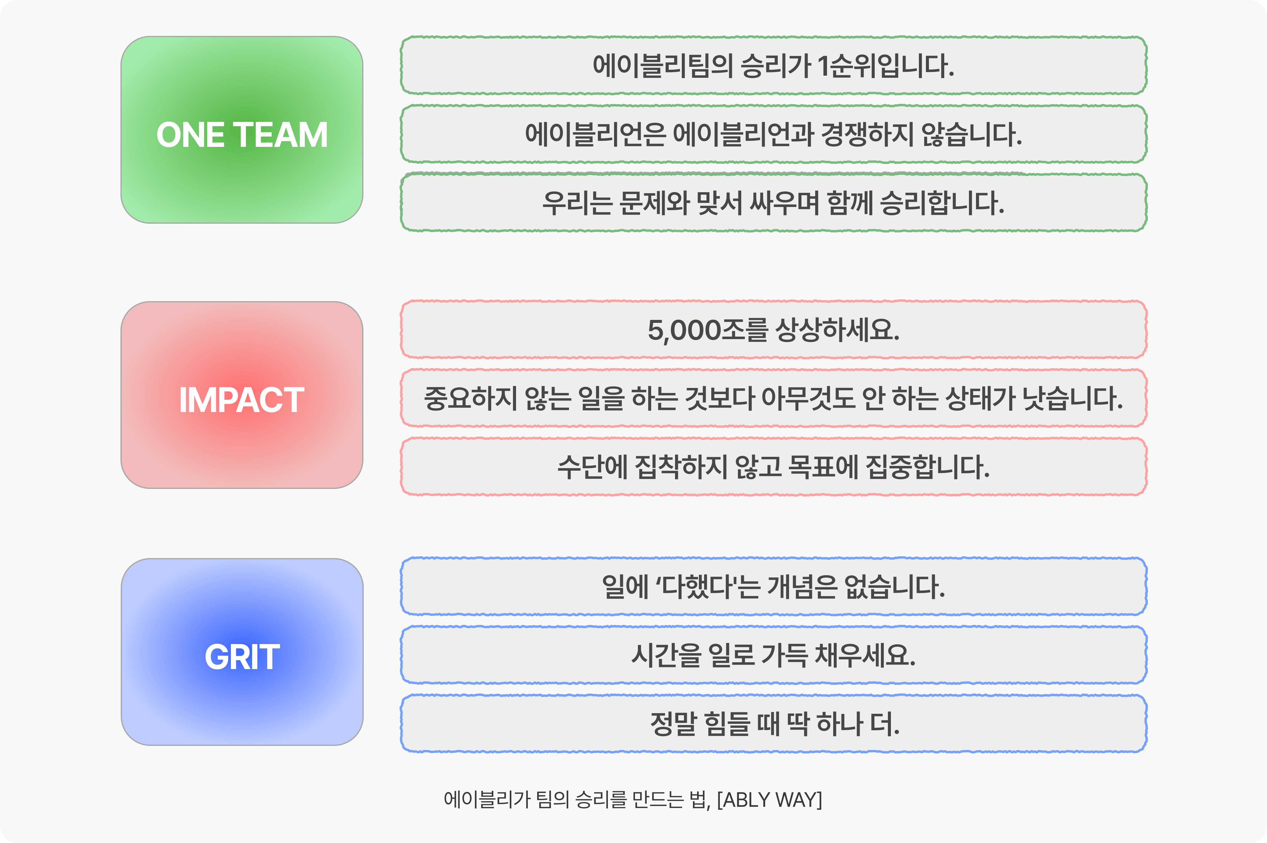 * 에이블리가 일하는 방식을 소개합니다.