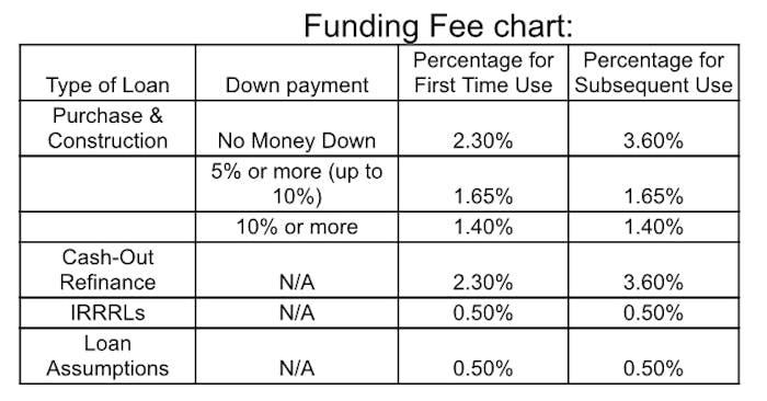 Funding Fee Chart