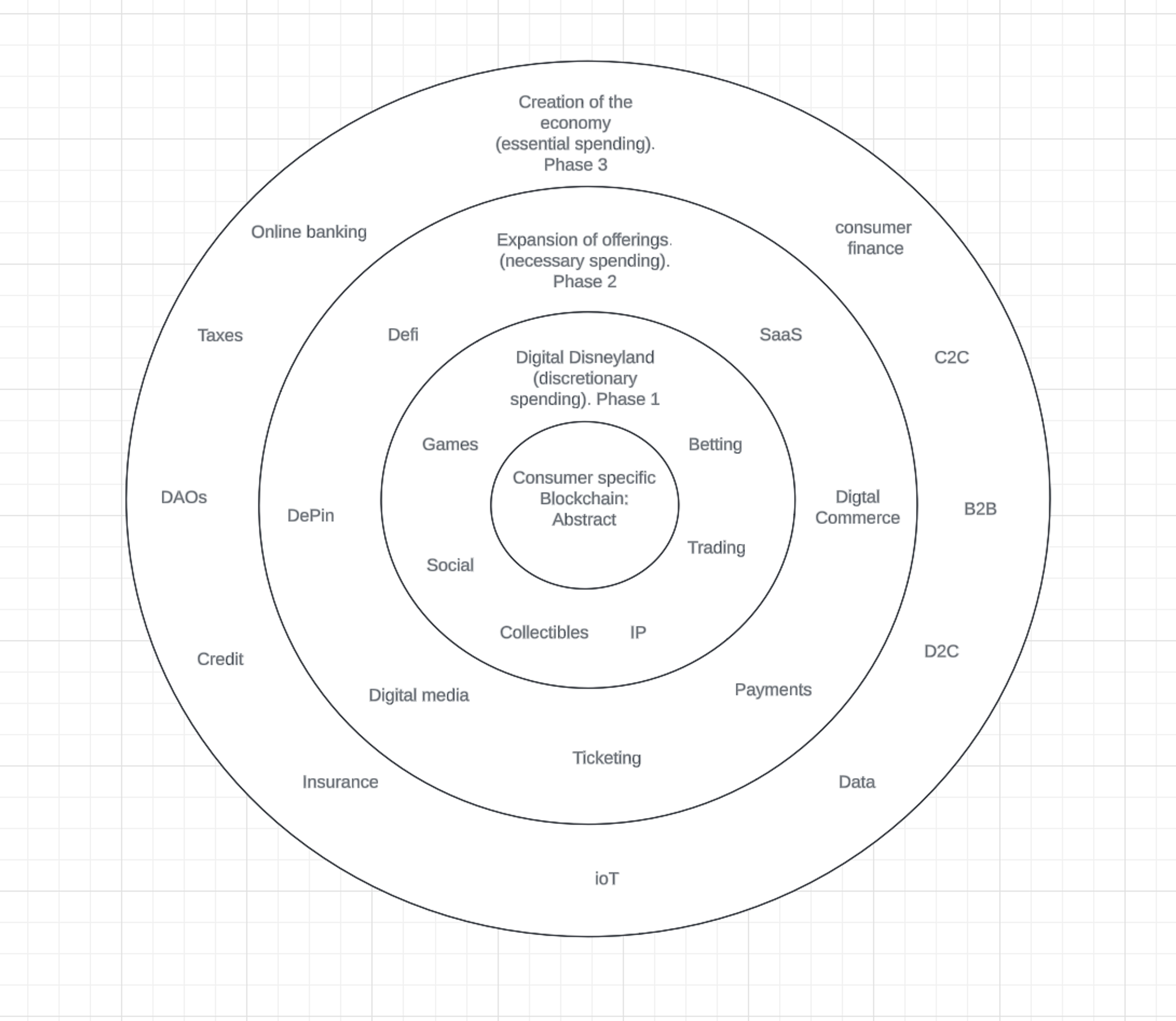 What is Consumer Crypto?