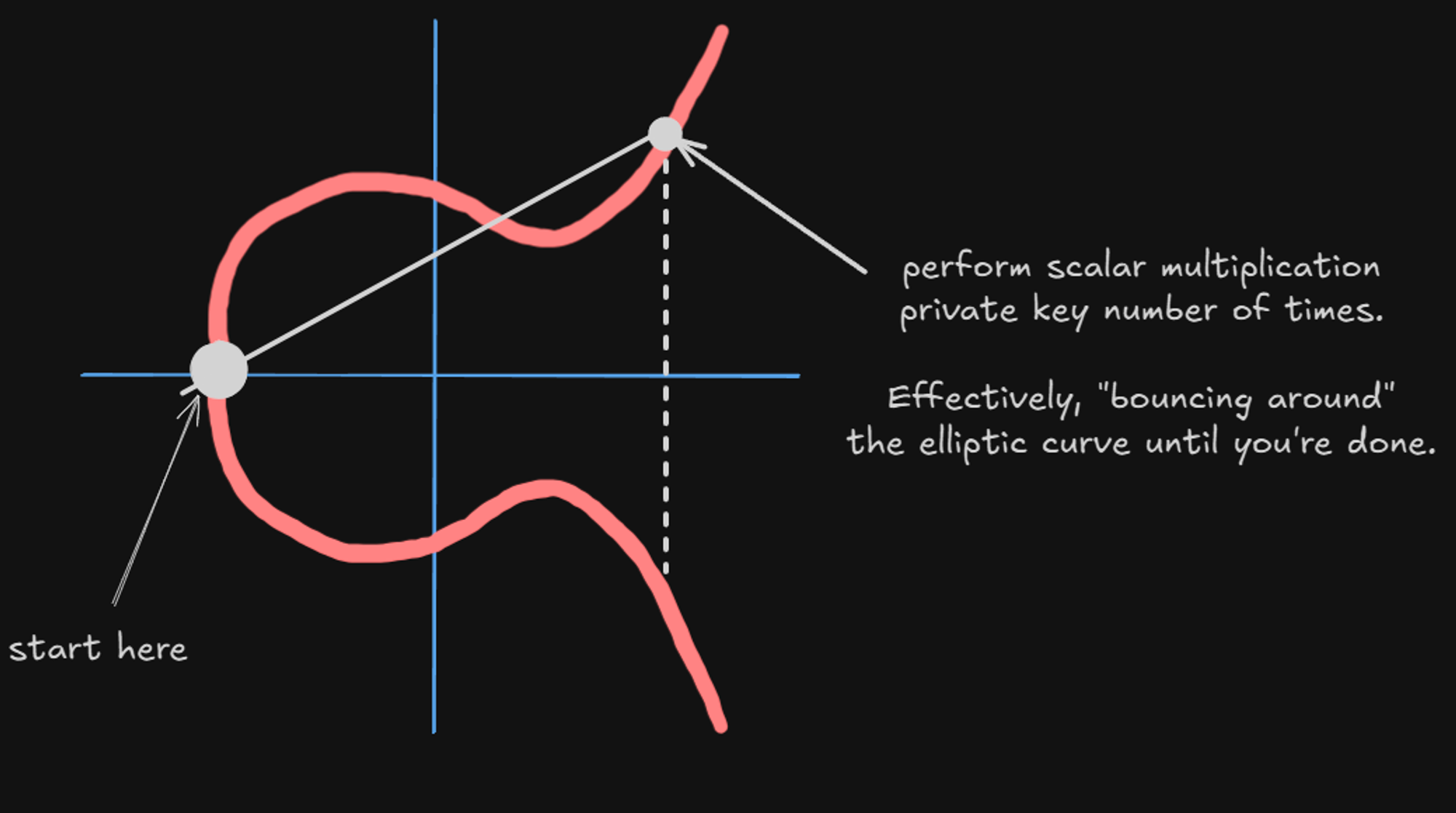 What Is a Crypto Wallet? Understanding Wallet Creation, Security, and  Cryptography